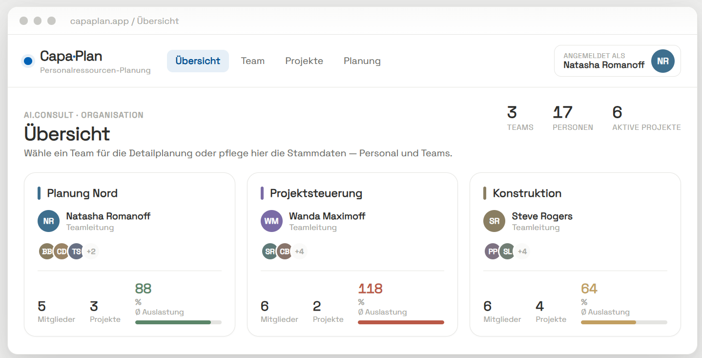 CapaPlan Organisations-Übersicht mit Teams